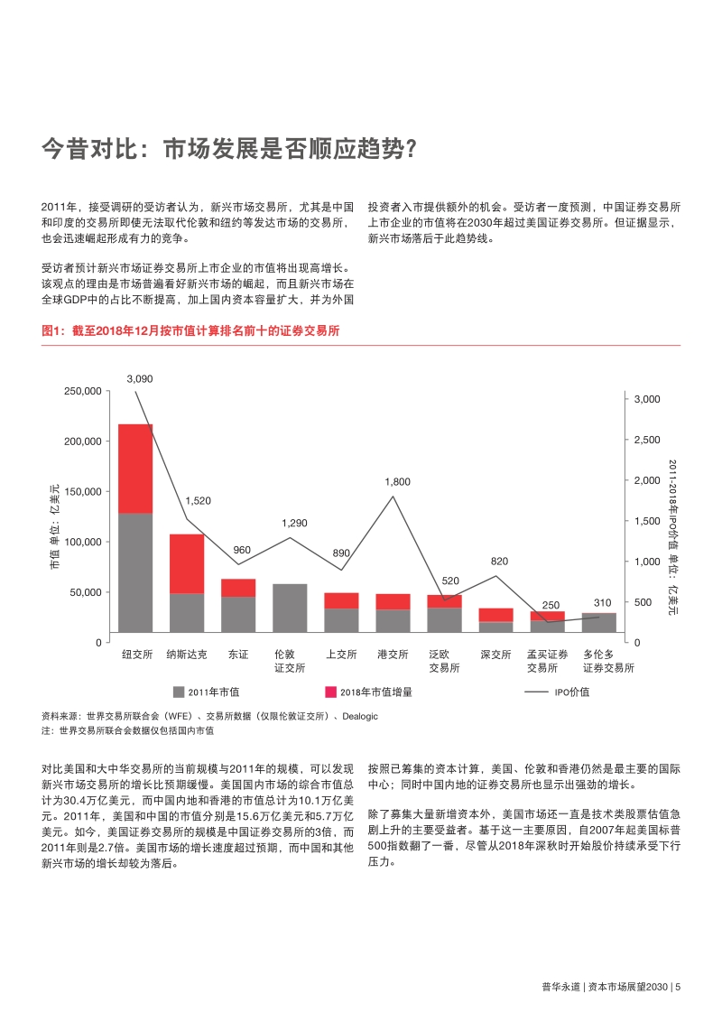 资本市场展望2030：股权资本市场的未来.pdf_第5页