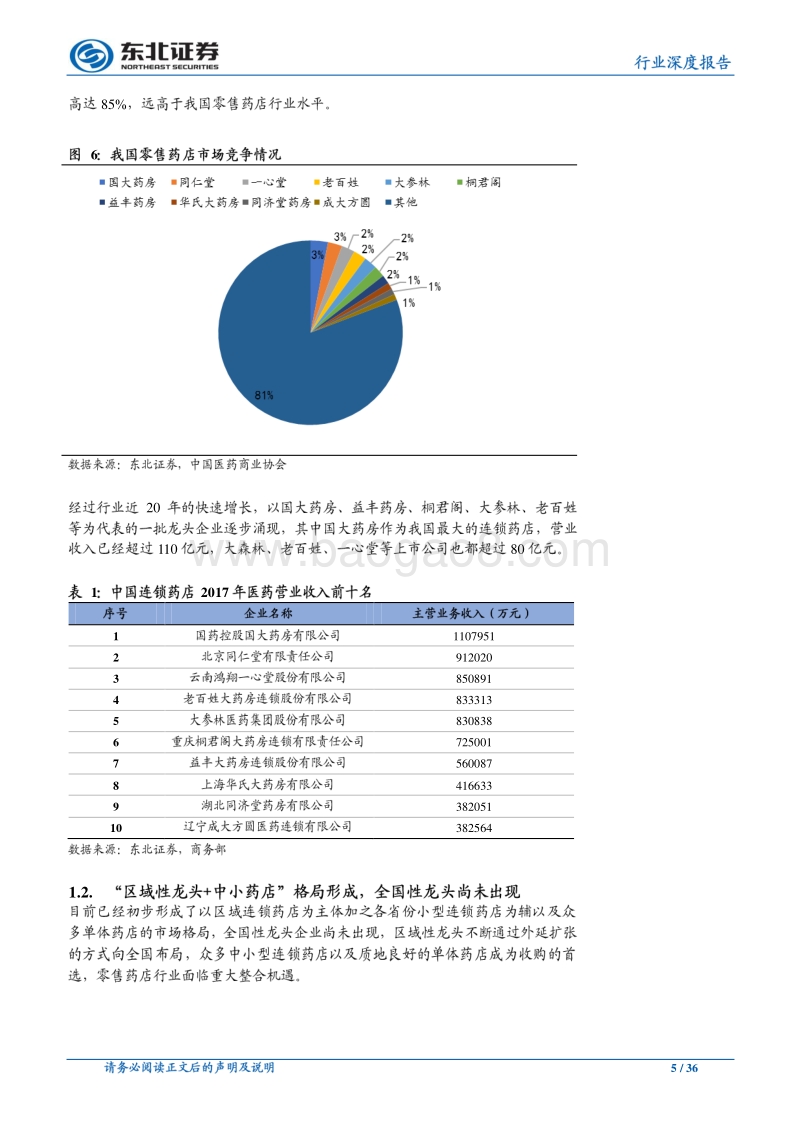 医药生物行业深度报告：医改政策全面推进，零售药店欣欣向荣.pdf_第5页