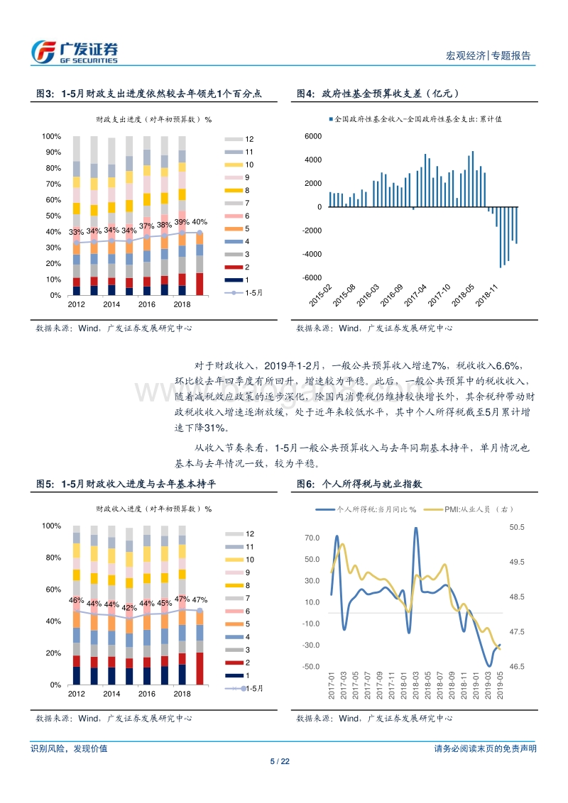 2019年年中财政政策分析与展望：砥砺前行.pdf_第5页