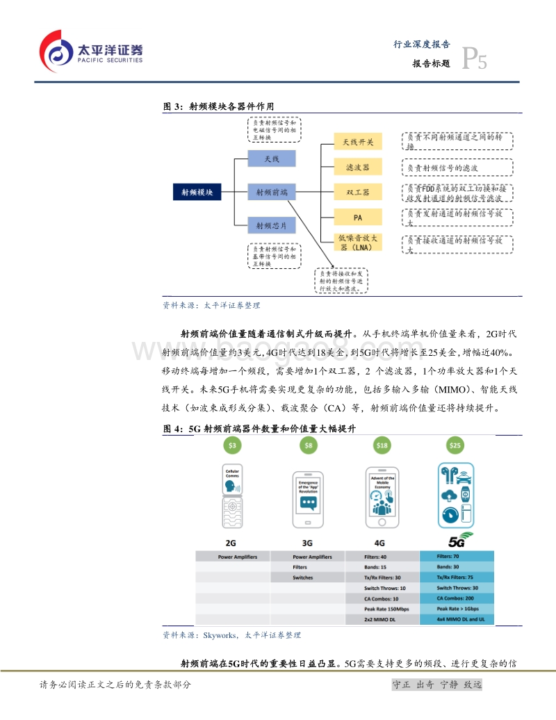 5G之射频前端：三维度下的三改变.pdf_第5页