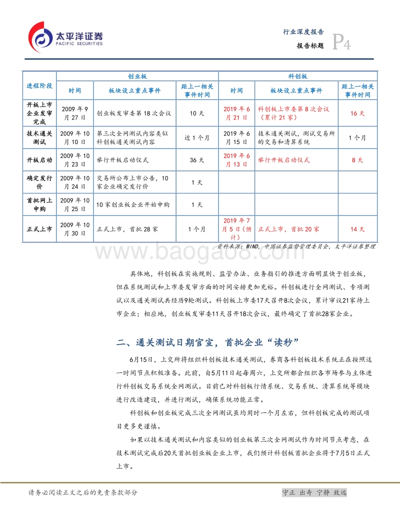 科创板专题之二：科创板正式开板，首批企业“读秒”待发.pdf_第4页