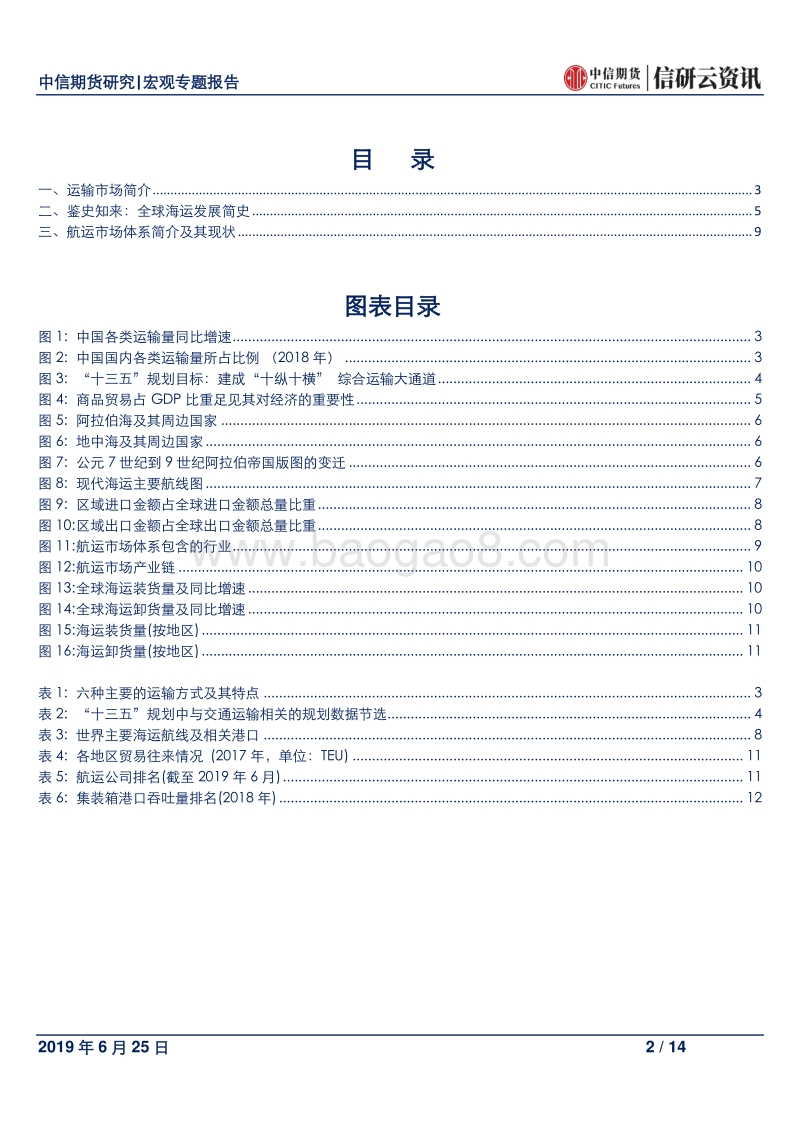 航运衍生品系列报告（一）：航运市场的历史沿革与现状.pdf_第2页