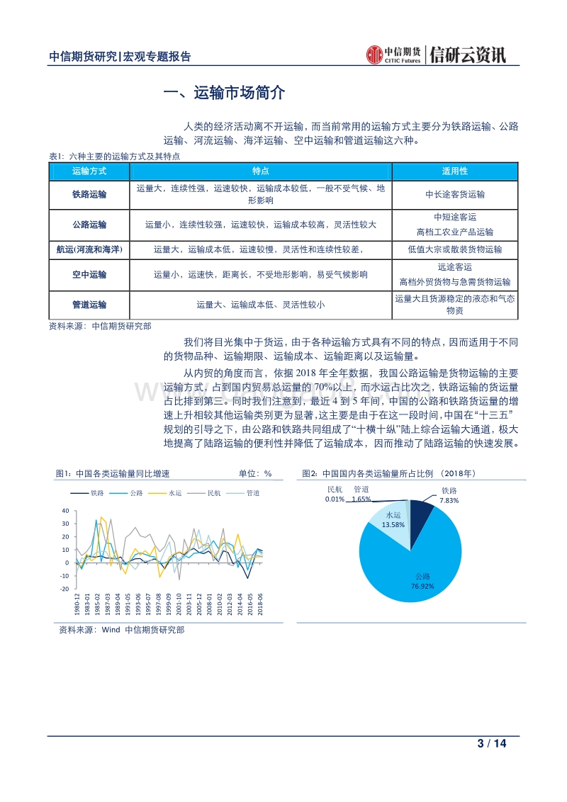 航运衍生品系列报告（一）：航运市场的历史沿革与现状.pdf_第3页