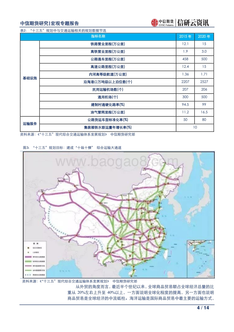 航运衍生品系列报告（一）：航运市场的历史沿革与现状.pdf_第4页