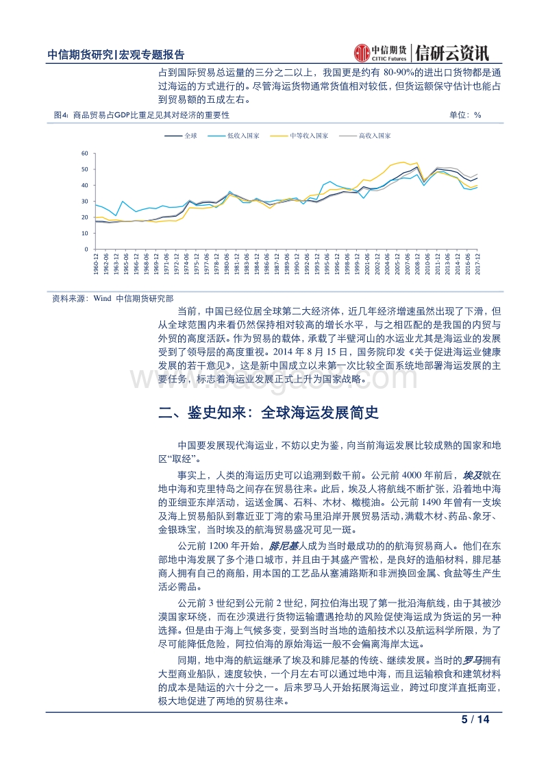 航运衍生品系列报告（一）：航运市场的历史沿革与现状.pdf_第5页