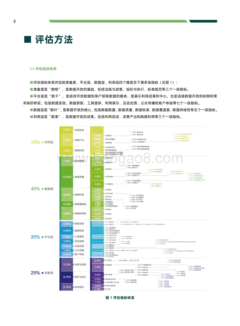 2019上半年上海开放数林指数分析报告.pdf_第3页