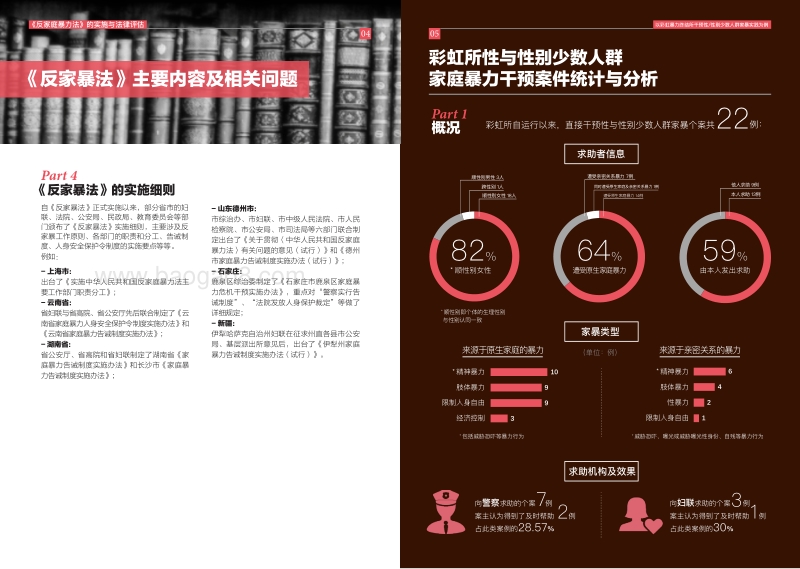 《反家庭暴力法》一周年实施与法律评估.pdf_第5页