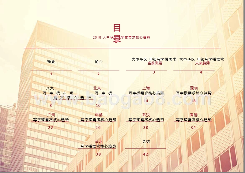 2019写字楼需求核心趋势市场前景研究报告.pptx_第2页