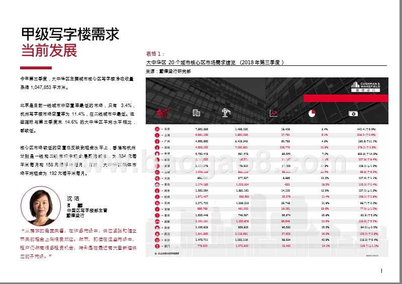 2019写字楼需求核心趋势市场前景研究报告.pptx_第5页