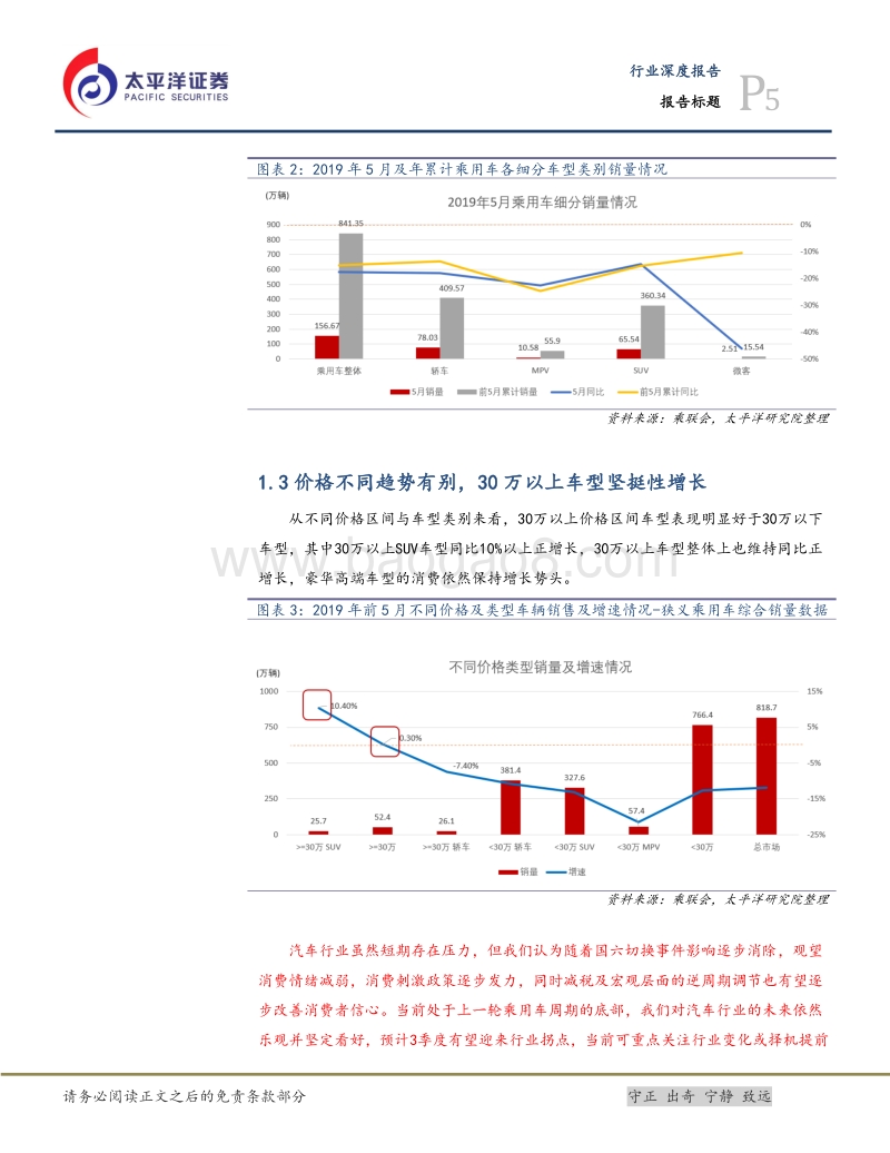 汽车与汽车零部件行业深度报告：拐点处细看消费结构，迷惘中洞悉品牌趋势.pdf_第5页