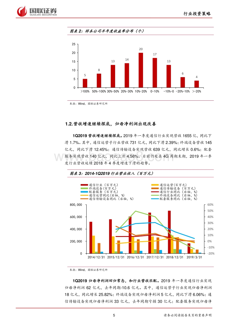 通信行业：5G资本开支周期风起，公司业绩有望持续改善.pdf_第5页