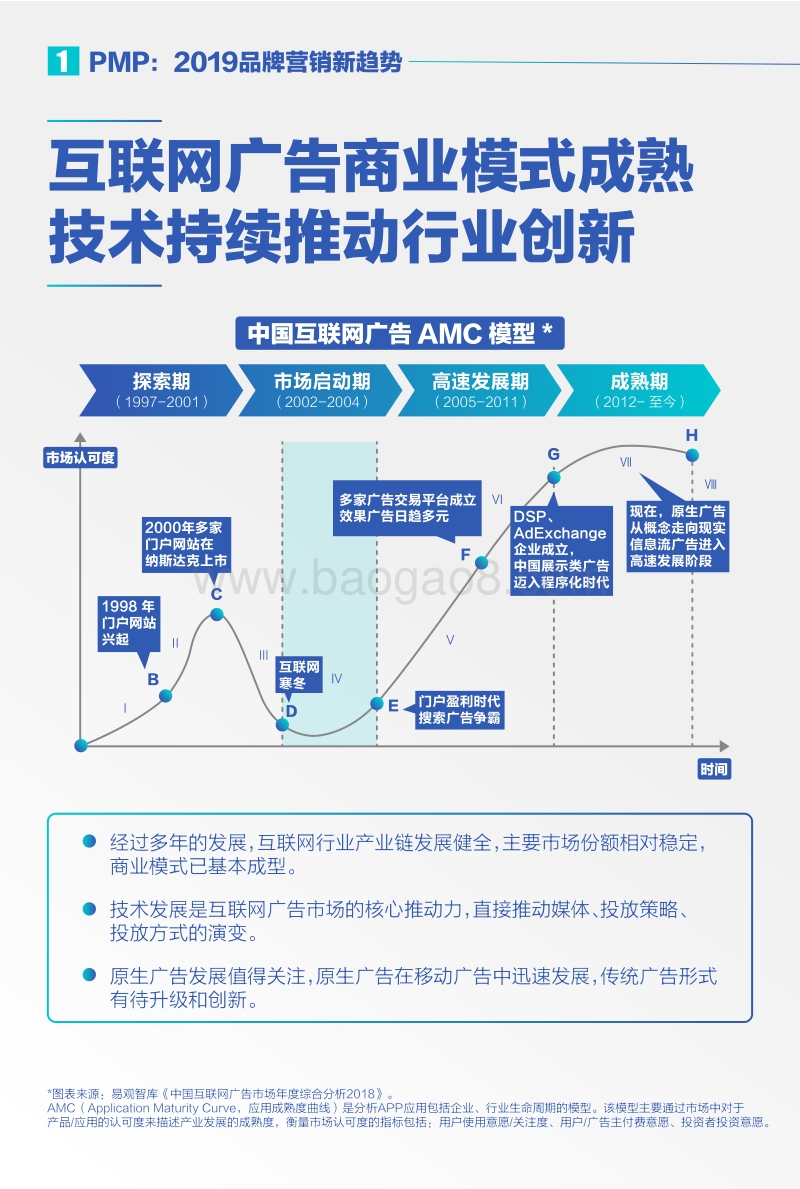 巨量引擎PMP营销趋势白皮书.pdf_第5页