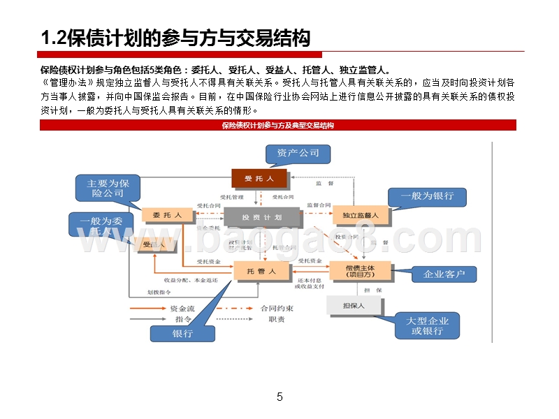 2019保险债权投资计划研究报告.pptx_第5页