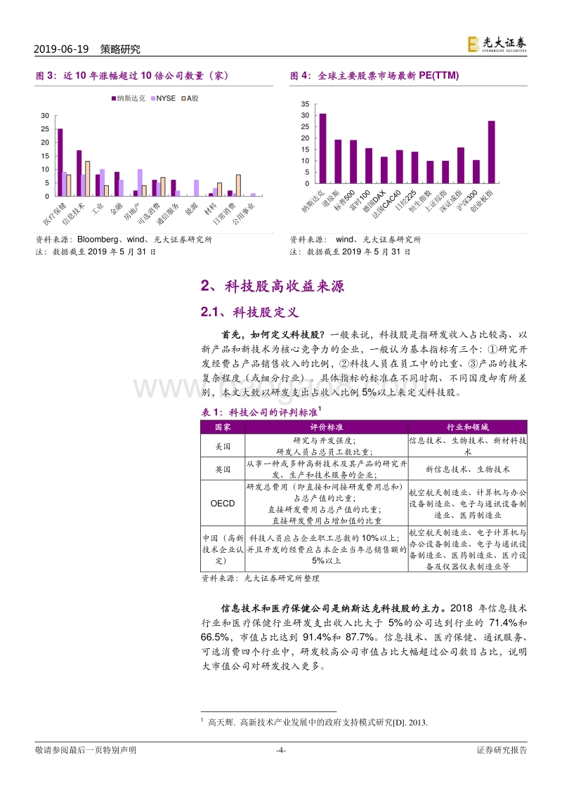 基于纳斯达克市场的分析：科创板值得长期投资吗？.pdf_第4页