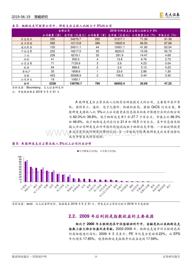 基于纳斯达克市场的分析：科创板值得长期投资吗？.pdf_第5页