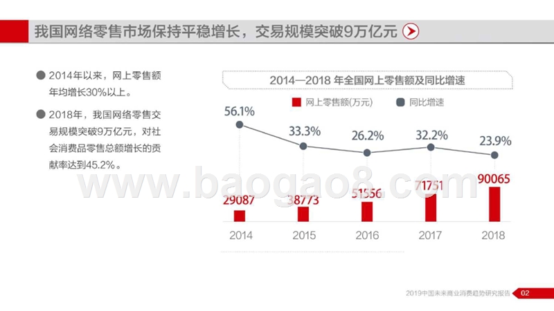 2019中国未来商业消费趋势研究报告.pptx_第4页