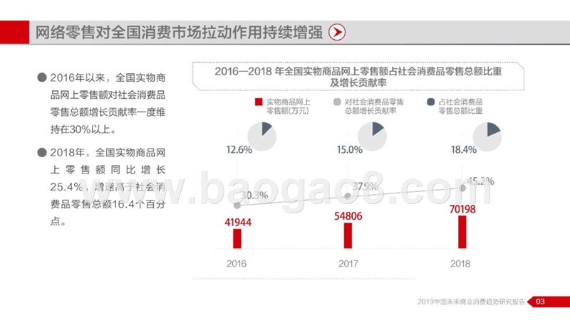 2019中国未来商业消费趋势研究报告.pptx_第5页