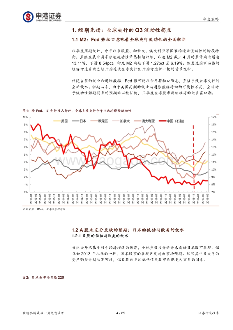 2019年A股中期策略：牛市前夜的先扬后抑.pdf_第4页