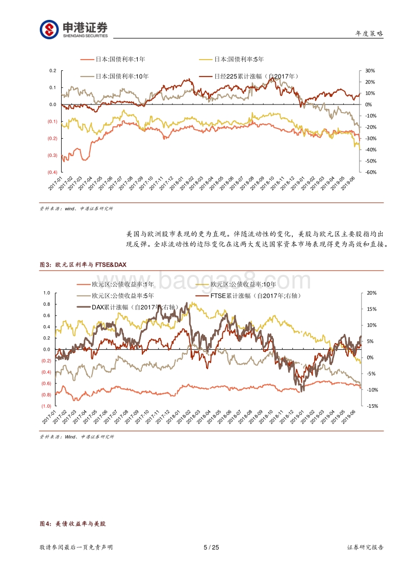 2019年A股中期策略：牛市前夜的先扬后抑.pdf_第5页
