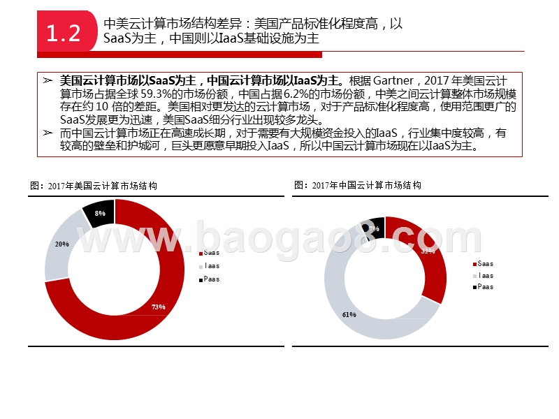 2019中国云计算巨头对比研究报告.pptx_第5页