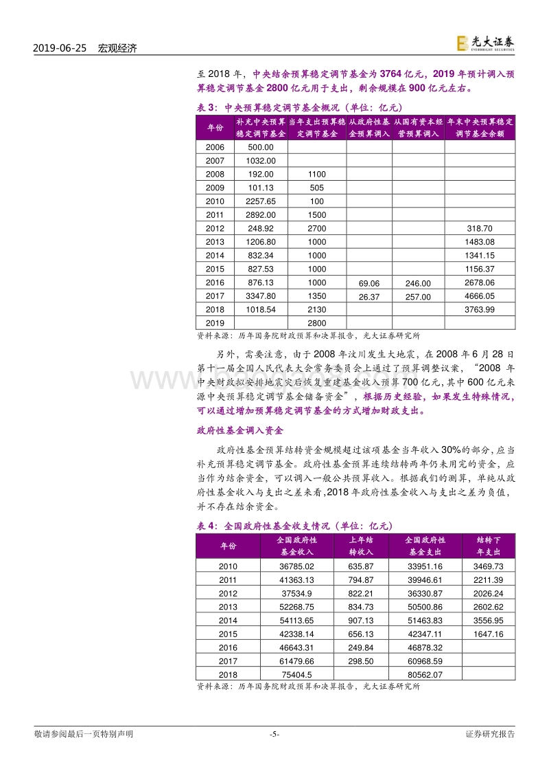 财政系列报告之八：财政有哪些方法筹钱？.pdf_第5页