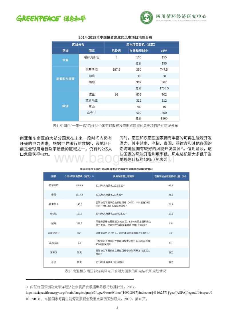 中国风电海外投资有望助力南亚和东南亚尽快实现能源转型和可持续发展目标.pdf_第4页