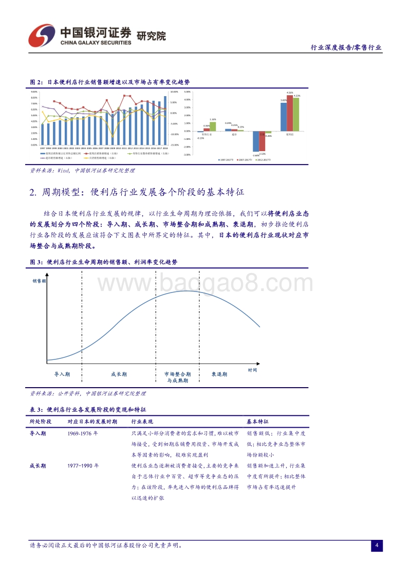 零售行业深度报告：便利店行业规模红利仍有待释放，维持推荐评级.pdf_第5页