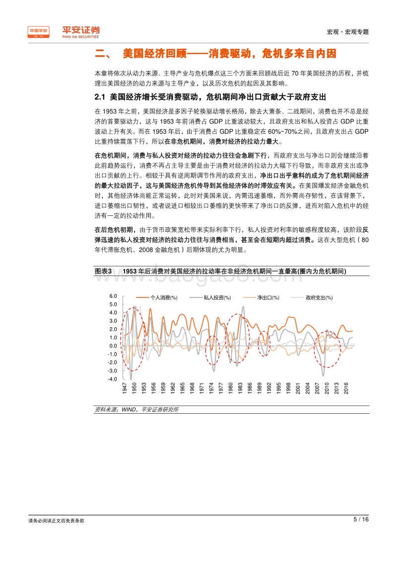 美国经济面临的潜在危机将来自哪里？.pdf_第5页