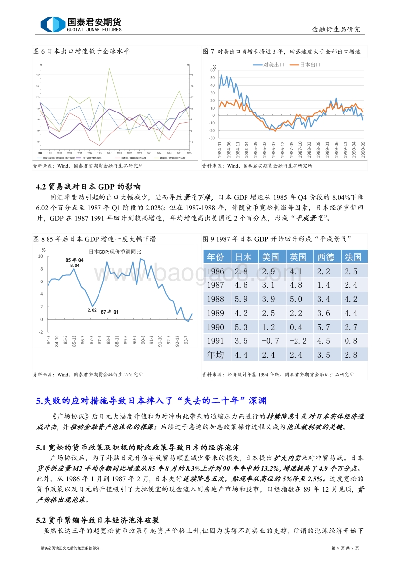 历史看见未来——来自日美贸易战的启示.pdf_第5页