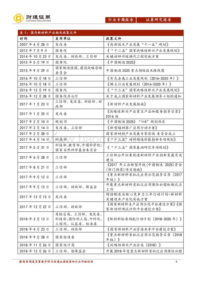新材料系列一：万象更新，材料先行.pdf_第5页