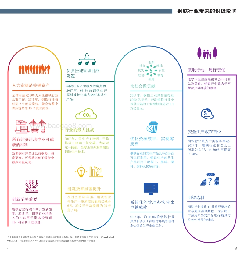 世界钢铁统计数据2019.pdf_第3页