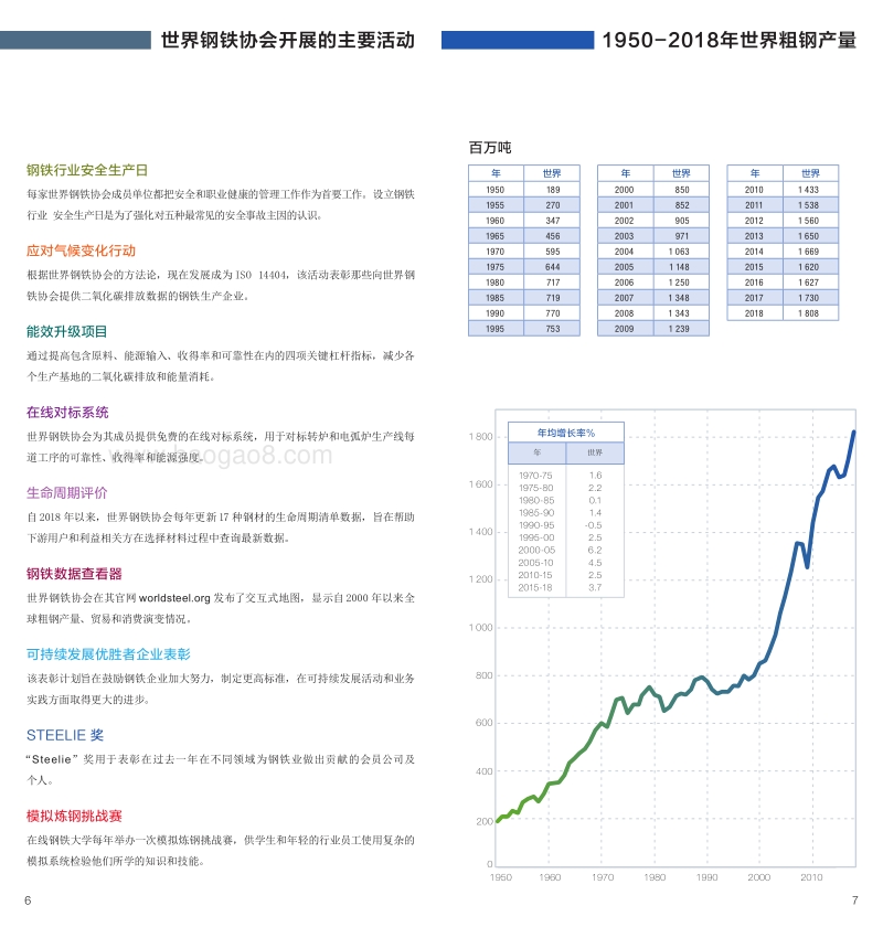 世界钢铁统计数据2019.pdf_第4页