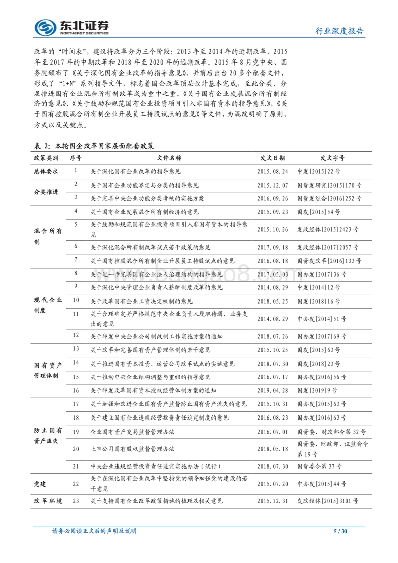 军工专题报告：资产证券化仍是贯穿军工投资的重要主线.pdf_第5页