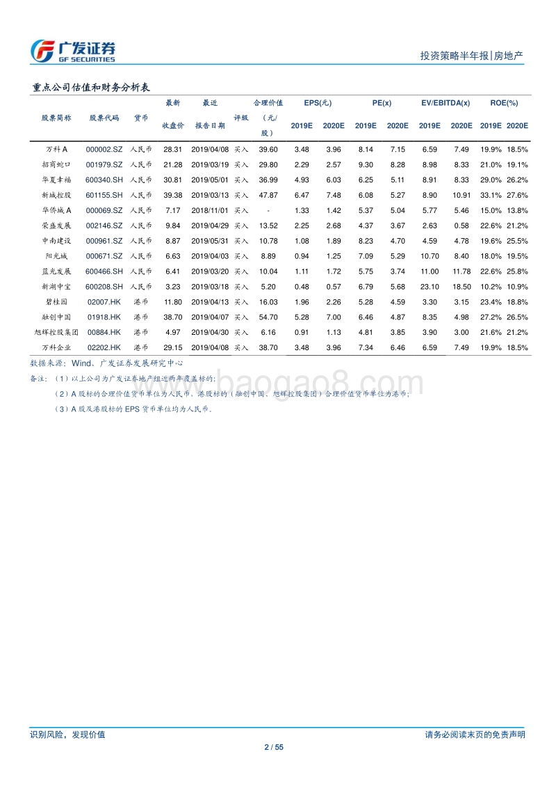 房地产行业投资策略半年报：几多风雨千山路，好事多磨终有期.pdf_第2页