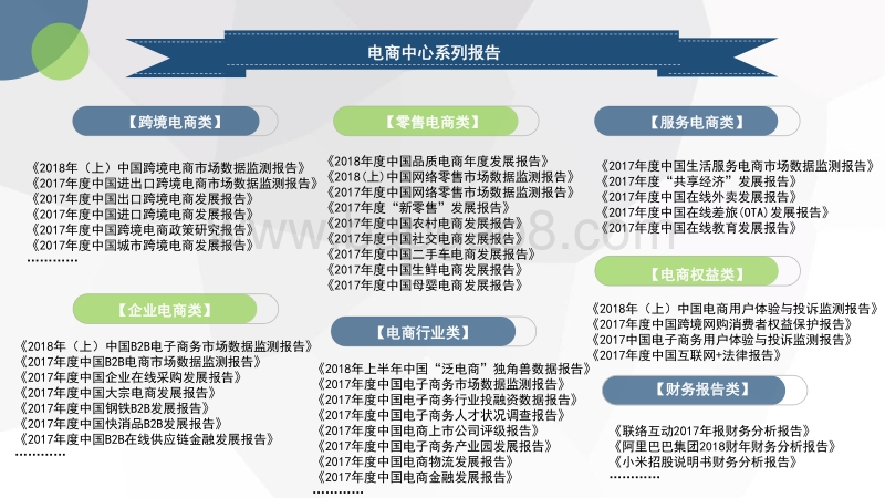 2018年度中国品质电商发展报告.pdf_第4页