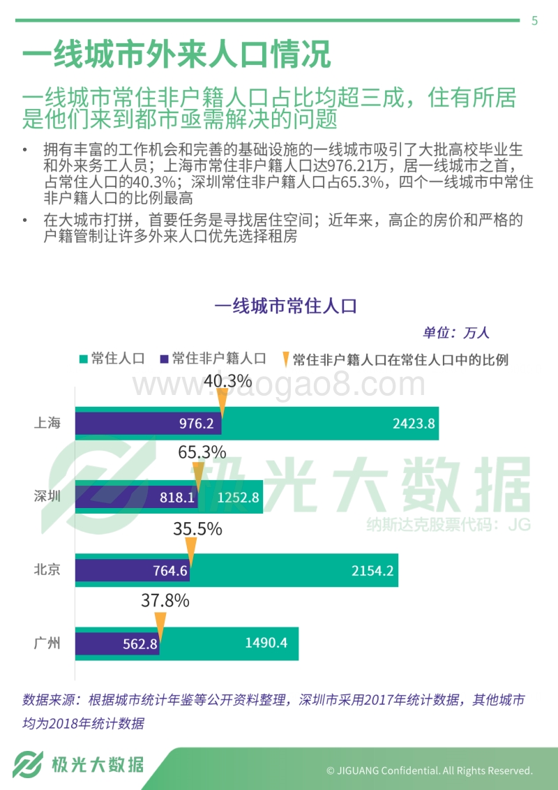 集中式长租公寓人群研究报告.pdf_第5页