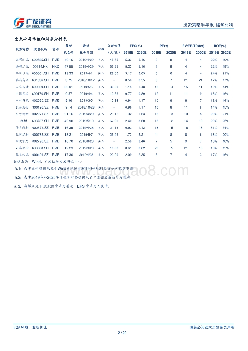 建筑材料行业2019中期策略：格局造就优势，需求仍有亮点.pdf_第2页