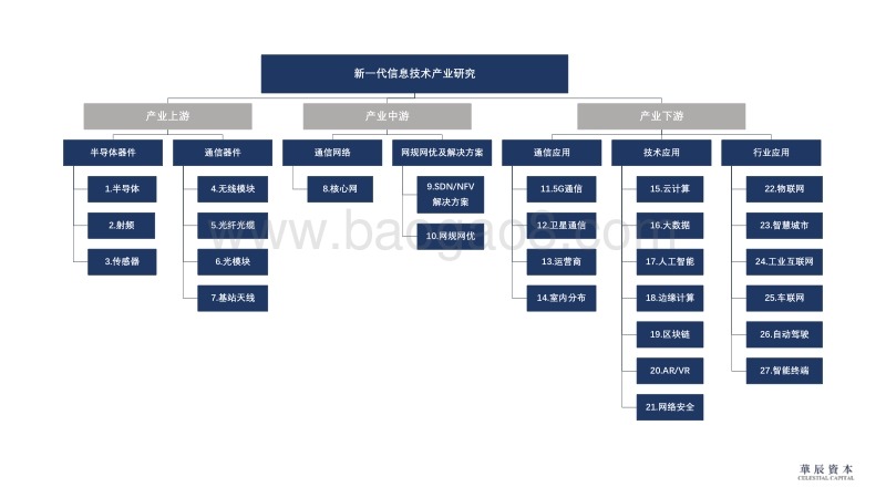 SDN.NFV研究报告.pdf_第2页