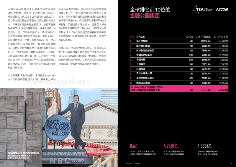 2017年主题公园报告和博物馆报告.pdf_第5页