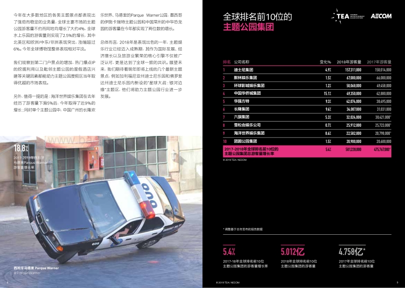 2018年主题公园报告和博物馆报告.pdf_第5页