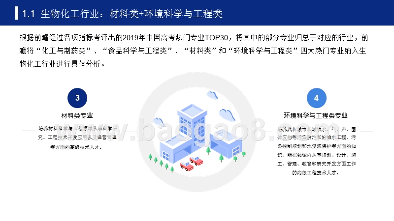2019年高考志愿填报全解析——生物化工行业热门报考专业、院校及前景.pptx_第5页