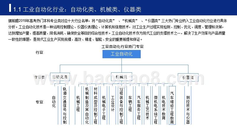 2019年高考志愿填报全解析——工业自动化行业热门报考专业、院校及前景.pptx_第4页