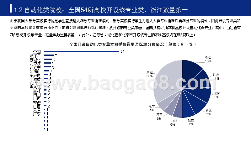 2019年高考志愿填报全解析——工业自动化行业热门报考专业、院校及前景.pptx_第5页
