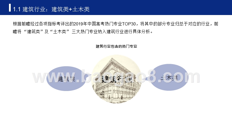 2019年高考志愿填报全解析——建筑行业报考热门专业、院校及前景.pptx_第4页