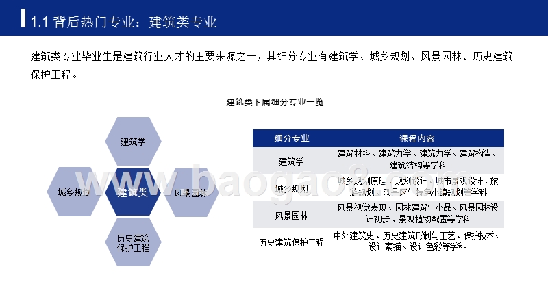 2019年高考志愿填报全解析——建筑行业报考热门专业、院校及前景.pptx_第5页