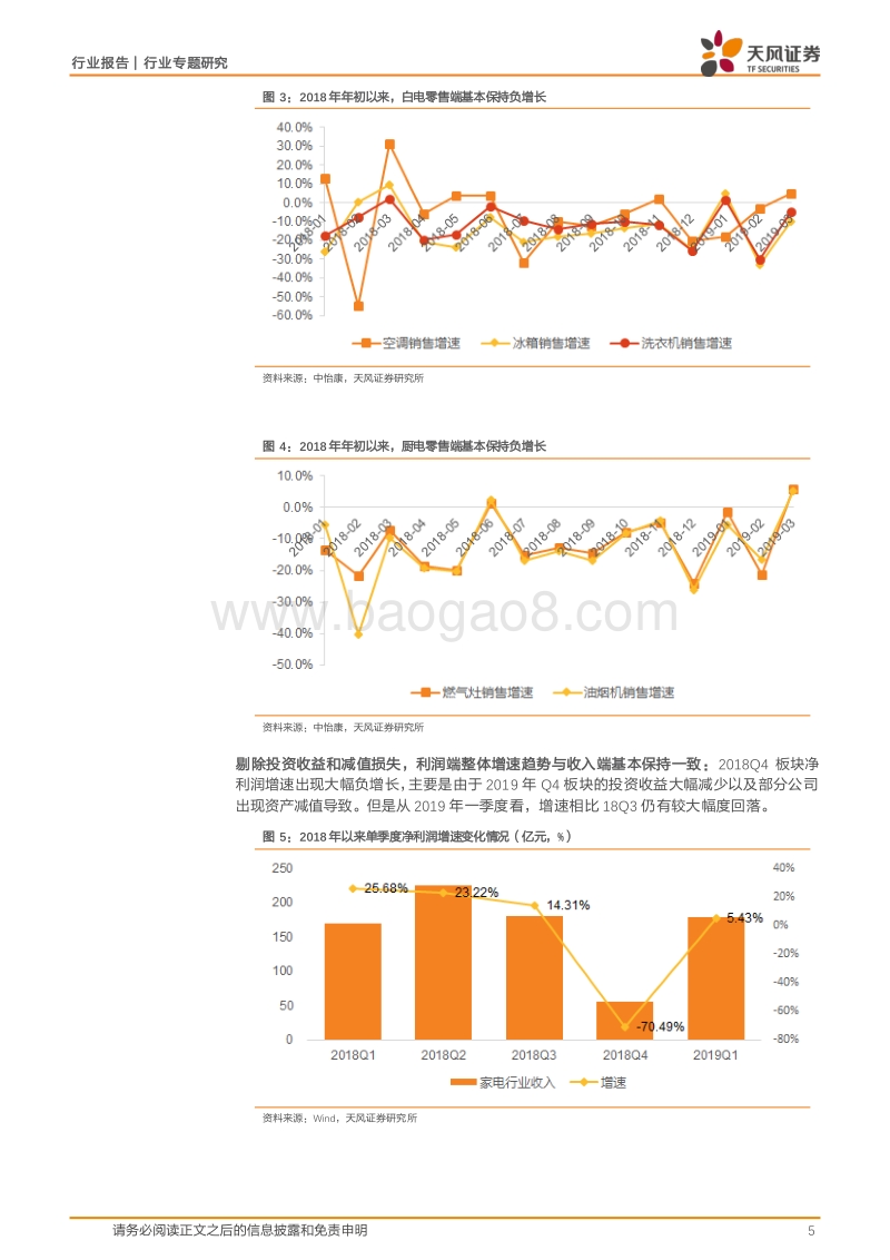 10个问题看清家电行业年报&一季报.pdf_第5页