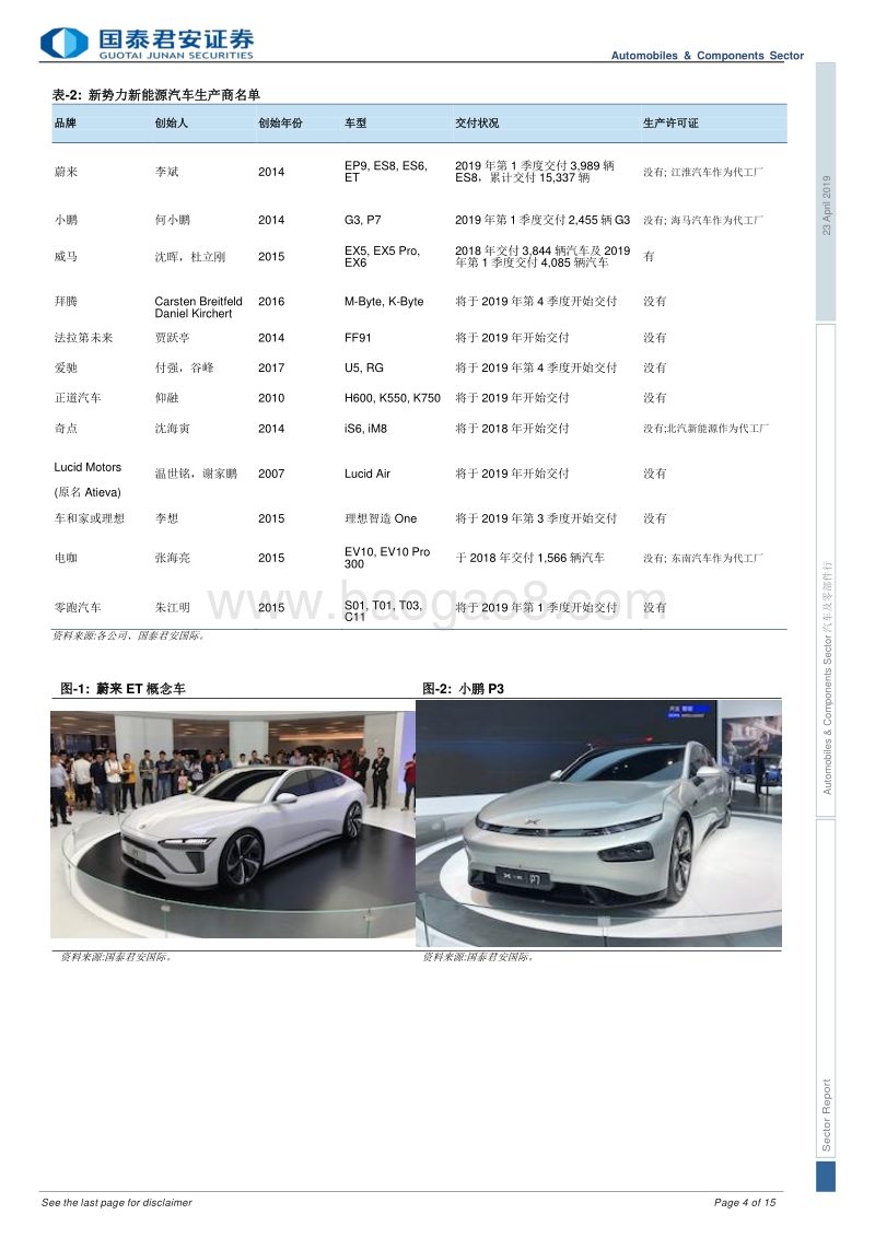 上海车展的新能源汽车引领中国汽车的未来.pdf_第4页