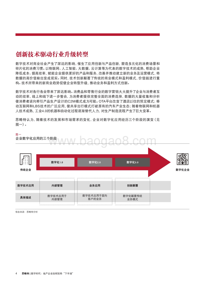 数字时代：地产企业如何玩转“下半场”.pdf_第4页