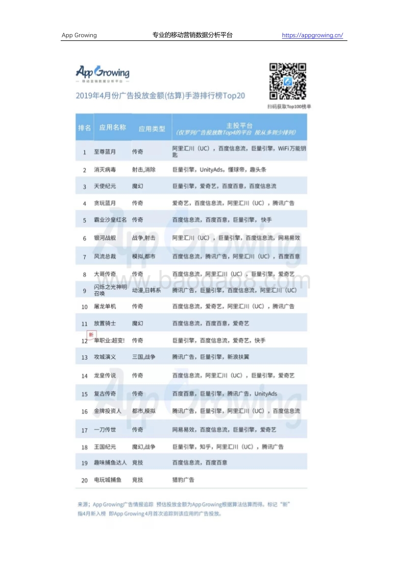 2019年4月份手游买量市场分析.pdf_第5页