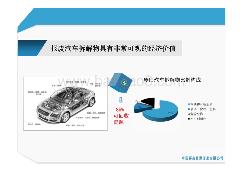 中国报废汽车回收拆解行业现状及展望(1).pdf_第4页